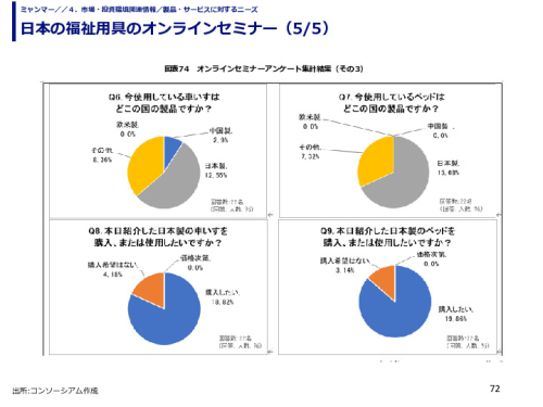 日本の福祉用具のオンラインセミナー