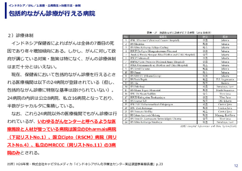 包括的ながん診療が行える病院