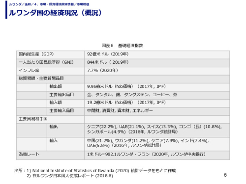 ルワンダ国の経済現況（概況）
