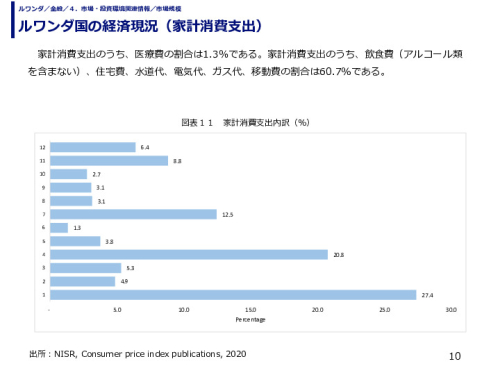 ルワンダ国の経済現況（家計消費支出）