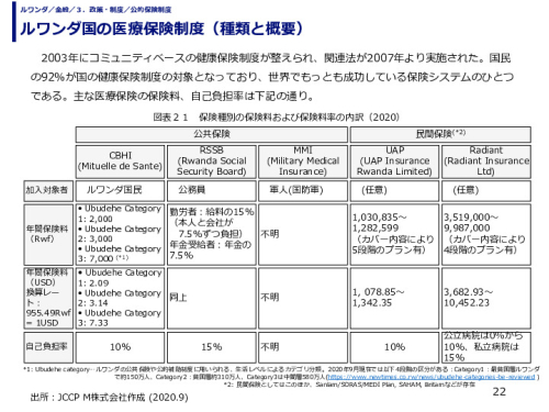 ルワンダ国の医療保険制度（種類と概要）