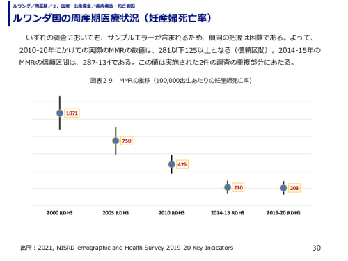 ルワンダ国の周産期医療状況（妊産婦死亡率）