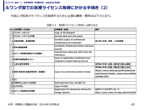 ルワンダ国での医療ライセンス取得にかかる手続き