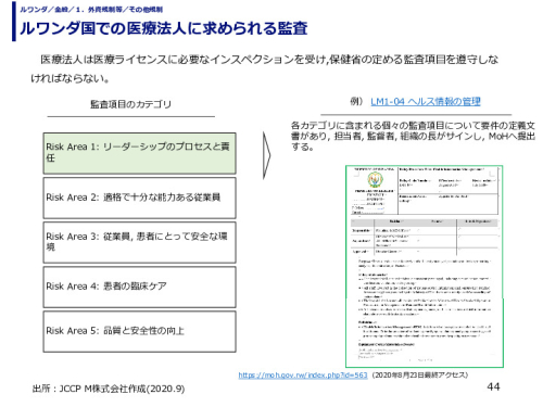 ルワンダ国での医療法人に求められる監査