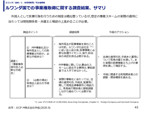 ルワンダ国での事業権取得に関する調査結果、サマリ