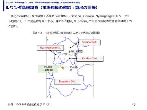 ルワンダ基礎調査（市場規模の確認：算出の前提）