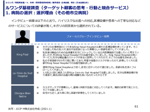 ルワンダ基礎調査（ターゲット顧客の思考・行動と競合サービス） 1. 病院の選択