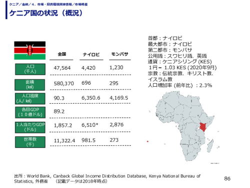 ケニア国の状況（概況）