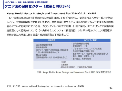 ケニア国の保健セクター（政策と現状）