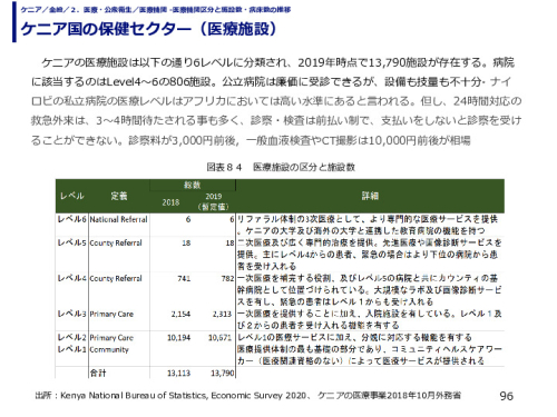ケニア国の保健セクター（医療施設）