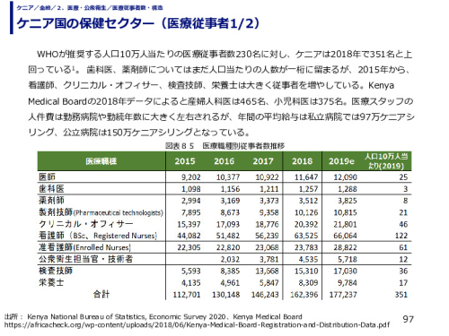 ケニア国の保健セクター（医療従事者）