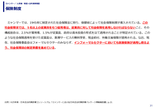 保険制度