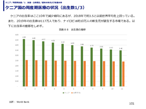 ケニア国の周産期医療の状況（出生数）