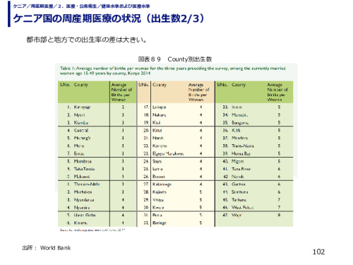 ケニア国の周産期医療の状況（出生数）
