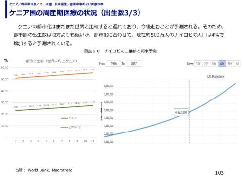 ケニア国の周産期医療の状況（出生数）