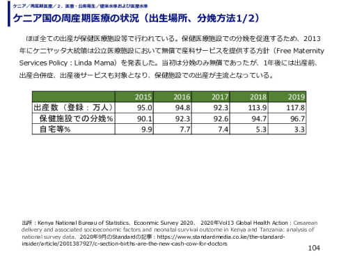 ケニア国の周産期医療の状況（出生場所、分娩方法）