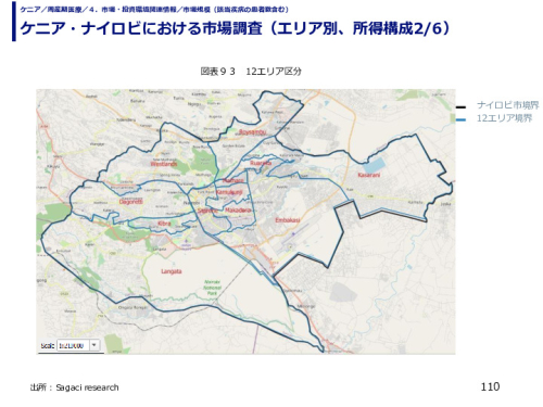ケニア・ナイロビにおける市場調査（エリア別、所得構成）