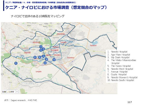 ケニア・ナイロビにおける市場調査（想定競合のマップ）