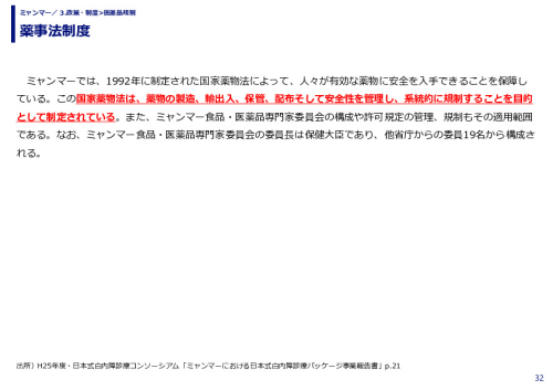 薬事法制度