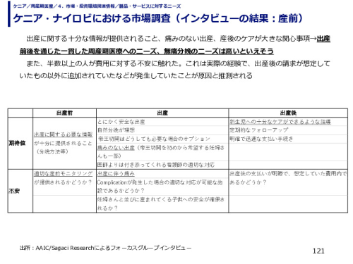 ケニア・ナイロビにおける市場調査（インタビューの結果：産前）