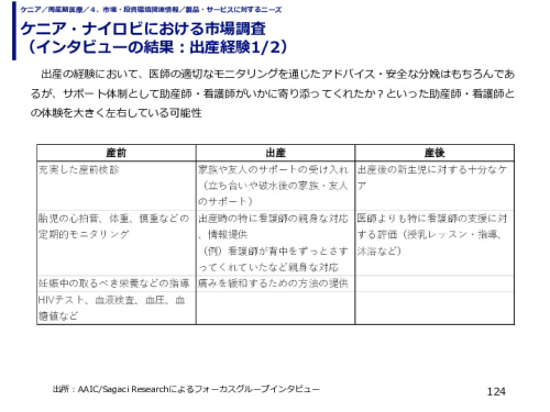 ケニア・ナイロビにおける市場調査 （インタビューの結果：出産経験）