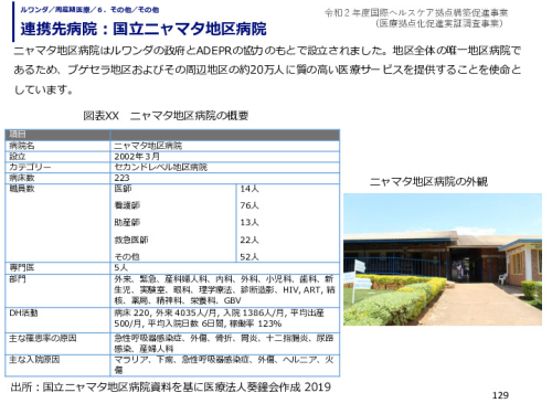 連携先病院：国立ニャマタ地区病院
