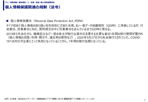 個人情報保護関連の規制（法令）