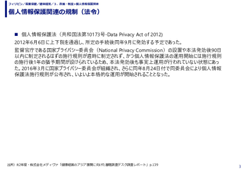 個人情報保護関連の規制（法令）