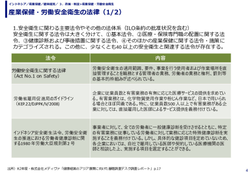産業保健・労働安全衛生の法律