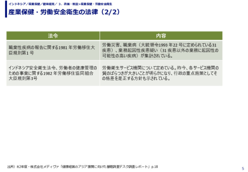 産業保健・労働安全衛生の法律