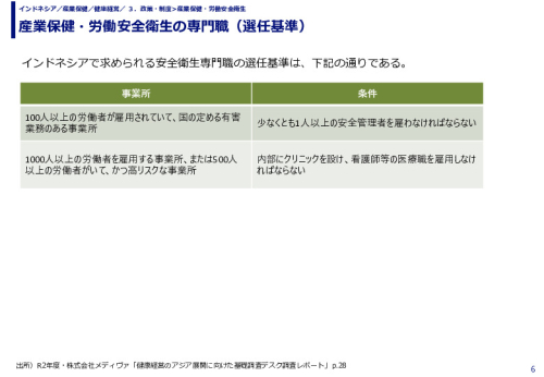 産業保健・労働安全衛生の専門職（選任基準）
