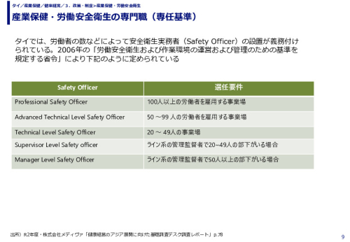 産業保健・労働安全衛生の専門職（専任基準）