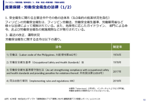 産業保健・労働安全衛生の法律