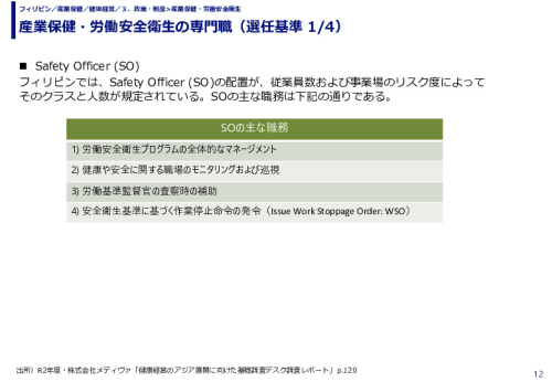 産業保健・労働安全衛生の専門職（選任基準）