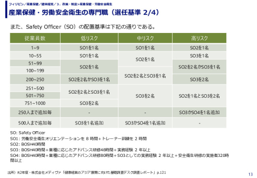 産業保健・労働安全衛生の専門職（選任基準）