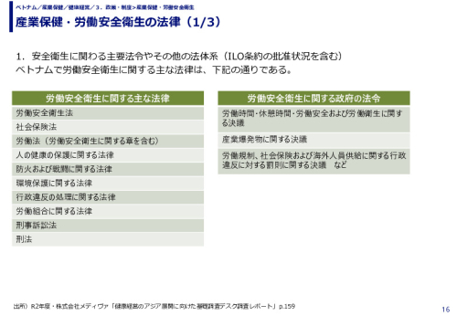 産業保健・労働安全衛生の法律