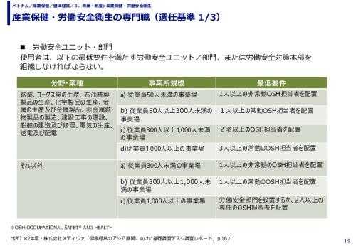 産業保健・労働安全衛生の専門職（選任基準）
