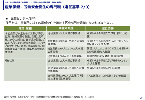 産業保健・労働安全衛生の専門職（選任基準）