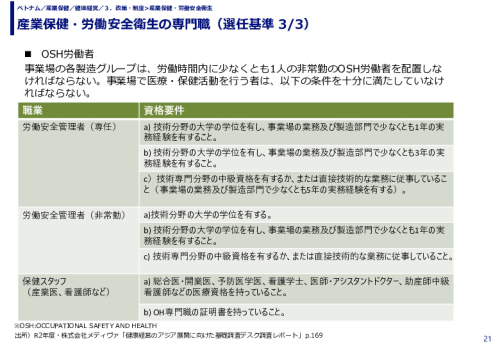 産業保健・労働安全衛生の専門職（選任基準）