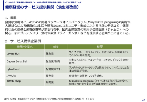 健康経営のサービス提供機関（食生活改善）