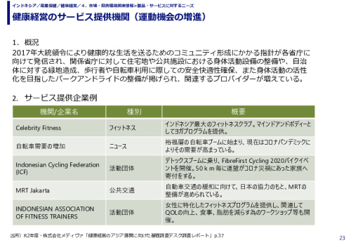健康経営のサービス提供機関（運動機会の増進）