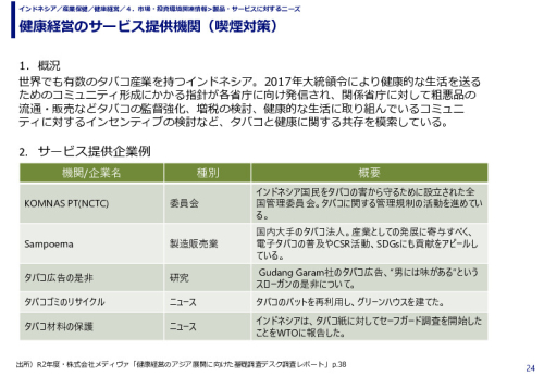 健康経営のサービス提供機関（喫煙対策）