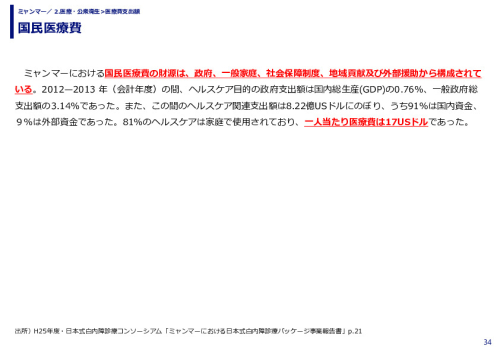 国民医療費