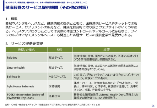健康経営のサービス提供機関（その他の対策）