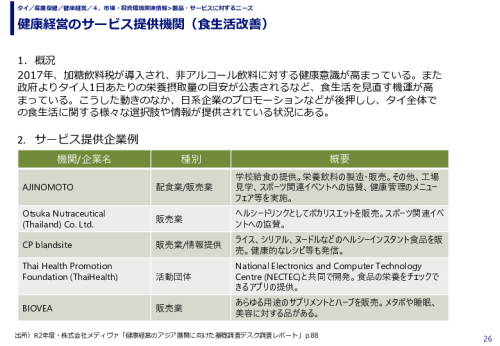 健康経営のサービス提供機関（食生活改善）