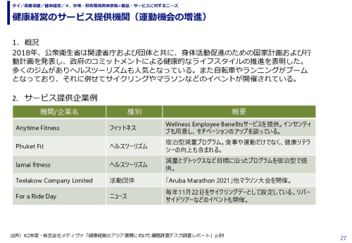 健康経営のサービス提供機関（運動機会の増進）