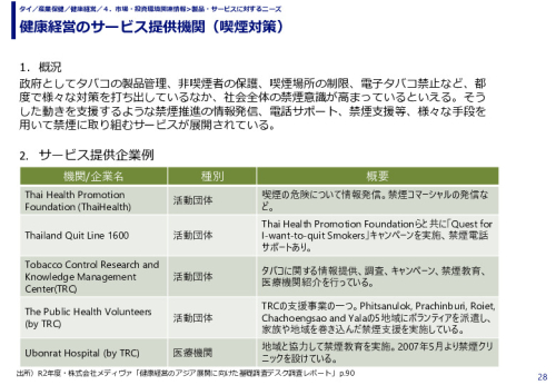 健康経営のサービス提供機関（喫煙対策）