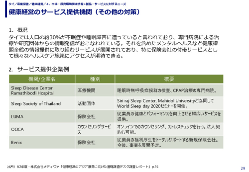 健康経営のサービス提供機関（その他の対策）