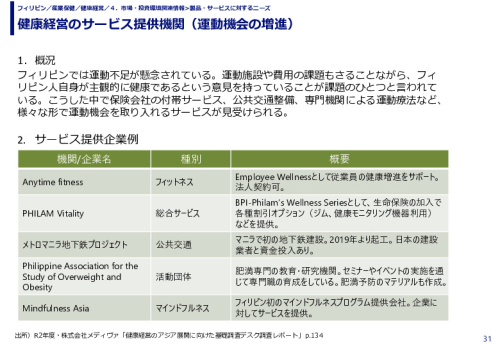 健康経営のサービス提供機関（運動機会の増進）