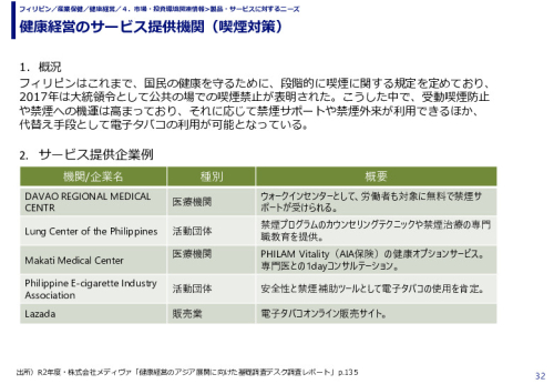 健康経営のサービス提供機関（喫煙対策）